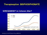 Abbildung 16: Bisphosphonate