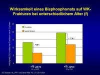 Abbildung 17: Bisphosphonate