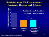 Abbildung 18: Bisphosphonate