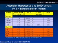 Abbildung 7: Osteoporose - Arteriosklerose