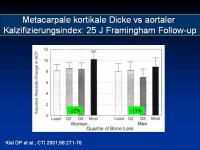 Abbildung 8: Osteoporose - Arteriosklerose