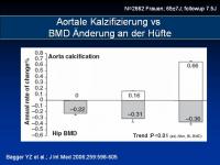 Abbildung 10: Osteoporose - Arteriosklerose