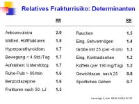 Abbildung 9: Frakturrisiko