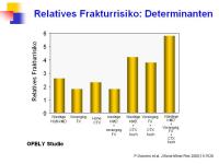Abbildung 10: Frakturrisiko