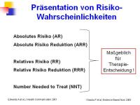 Abbildung 17: Frakturrisiko