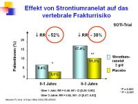 Abbildung 23: Frakturrisiko