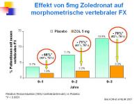 Abbildung 24: Frakturrisiko