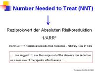 Abbildung 31: Frakturrisiko