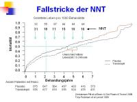 Abbildung 32: Frakturrisiko