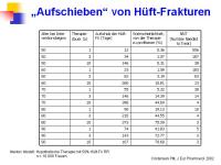 Abbildung 34: Frakturrisiko