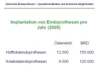 Abbildung 2: Endoprothesen