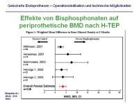 Abbildung 32: Endoprothesen