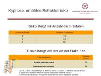 Abbildung 9: Wirbels�ule - Operation