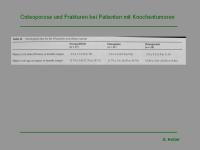 Abbildung 28: Knochentumor