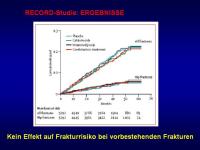 Abbildung 6: Vitamin D