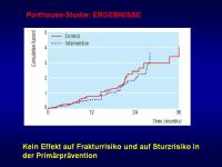 Abbildung 9: Vitamin D