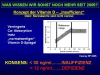 Abbildung 15: Vitamin D