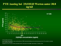 Abbildung 16: Vitamin D