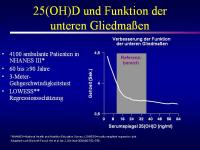 Abbildung 17: Vitamin D