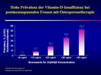 Abbildung 18: Vitamin D
