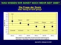 Abbildung 20: Vitamin D