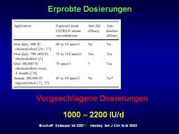 Abbildung 21: Vitamin D
