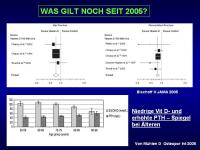 Abbildung 23: Vitamin D