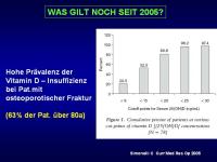 Abbildung 24: Vitamin D