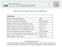 Abbildung 7: Conn-Register