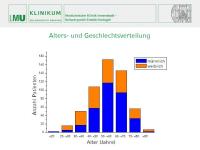 Abbildung 8: Conn-Register
