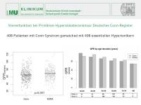 Abbildung 10: Conn-Register