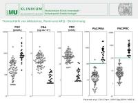 Abbildung 13: Conn-Register