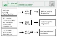 Abbildung 15: Conn-Register