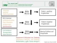 Abbildung 16: Conn-Register