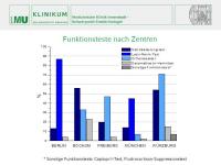 Abbildung 19: Conn-Register