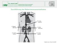 Abbildung 25: Conn-Register