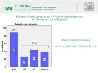 Abbildung 28: Conn-Register