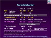 Abbildung 24: Ph�ochromocytom