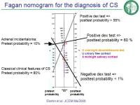Abbildung 21: Cushing-Syndrom