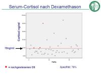 Abbildung 24: Cushing-Syndrom