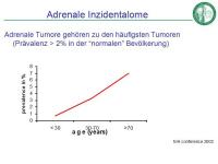 Abbildung 27: Cushing-Syndrom