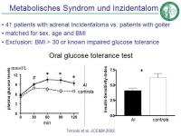 Abbildung 33: Cushing-Syndrom