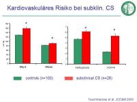 Abbildung 36: Cushing-Syndrom
