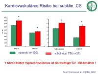 Abbildung 37: Cushing-Syndrom