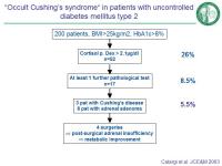 Abbildung 38: Cushing-Syndrom