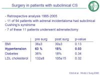 Abbildung 41: Cushing-Syndrom