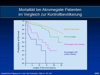 Abbildung 11: Akromegalie