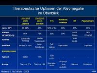 Abbildung 16: Akromegalie