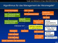 Abbildung 23: Akromegalie
