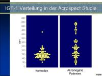 Abbildung 28: Akromegalie